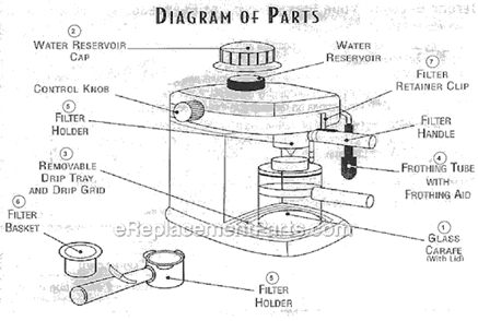 Page A Diagram and Parts List for  Mr Coffee Espresso Machine